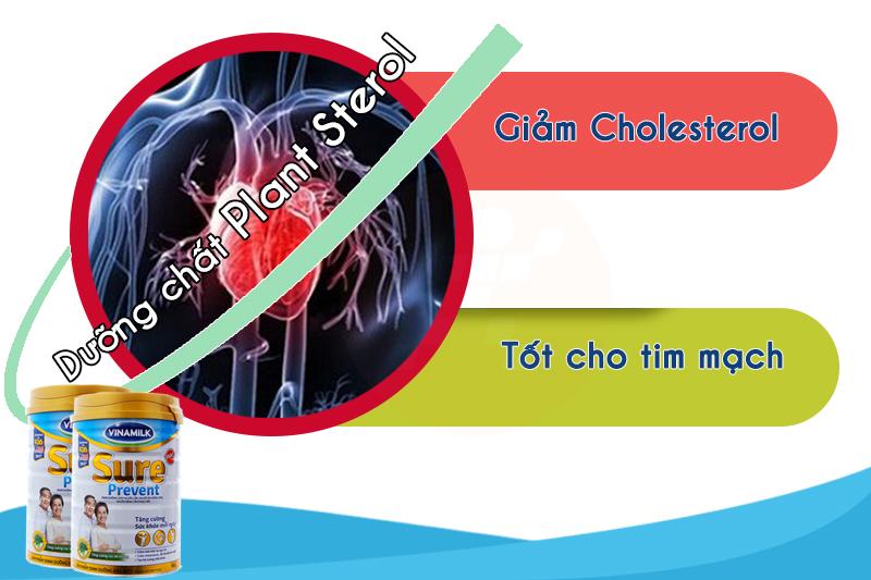 Sữa bột Vinamilk Sure Prevent lon 900g