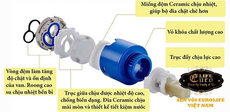 Van-đĩa-Ceramic-nóng-lạnh-của-Sen-vòi-Eurolife.jpg