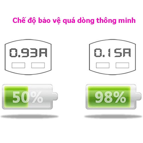 Sạc điện thoại trên ô tô, theo dõi điện áp acquy, nhiệt độ trong xe. - 7