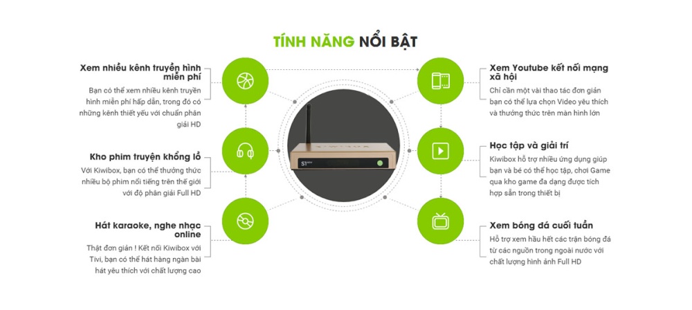 Tính năng nổi bật của Kiwibox S1 New