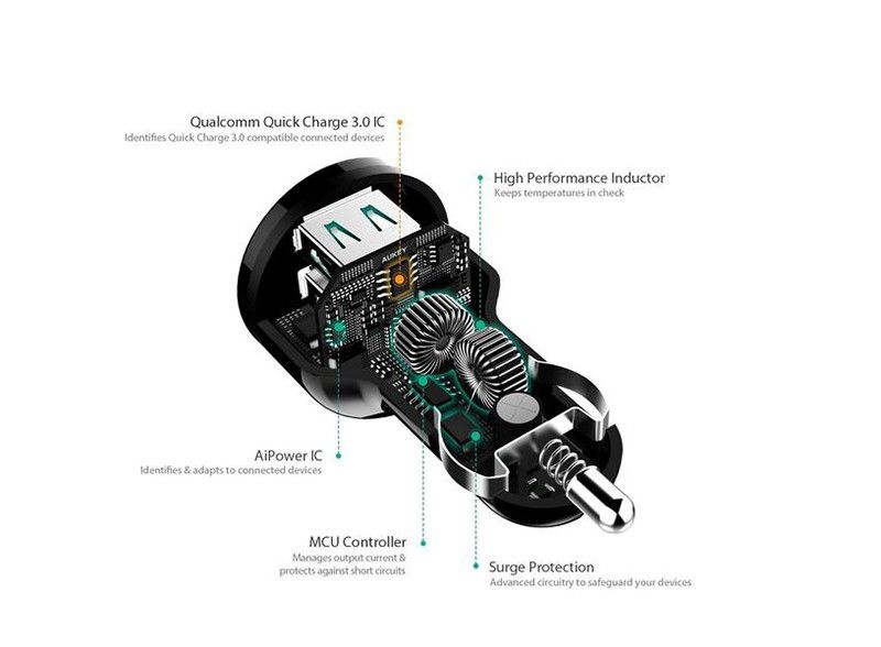 Bộ sạc nhanh trên Ôtô Aukey CC-T7