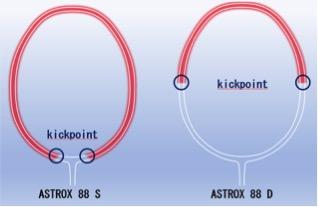 Vợt cầu lông Yonex Astrox 88 S - Astrox 88 D ở đâu uy tín - vợt cầu lông shop uy tín