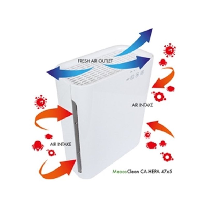 Bảng giá Máy lọc không khí Meaco Clean CA-HEPA 47x5