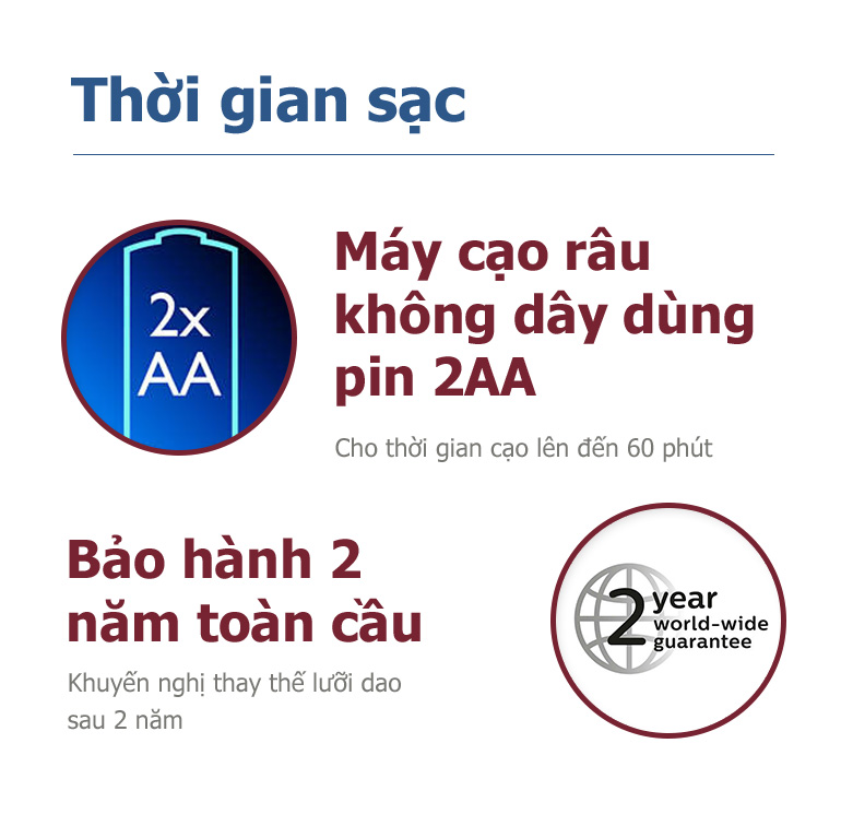 Máy Cạo Đa Năng Philips PQ206