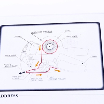 Máy Bắn Giá Tiền Tiện Dụng (Xanh) July 2018 - 5 Máy bắn giá tiền tiện dụng (Xanh) - 5