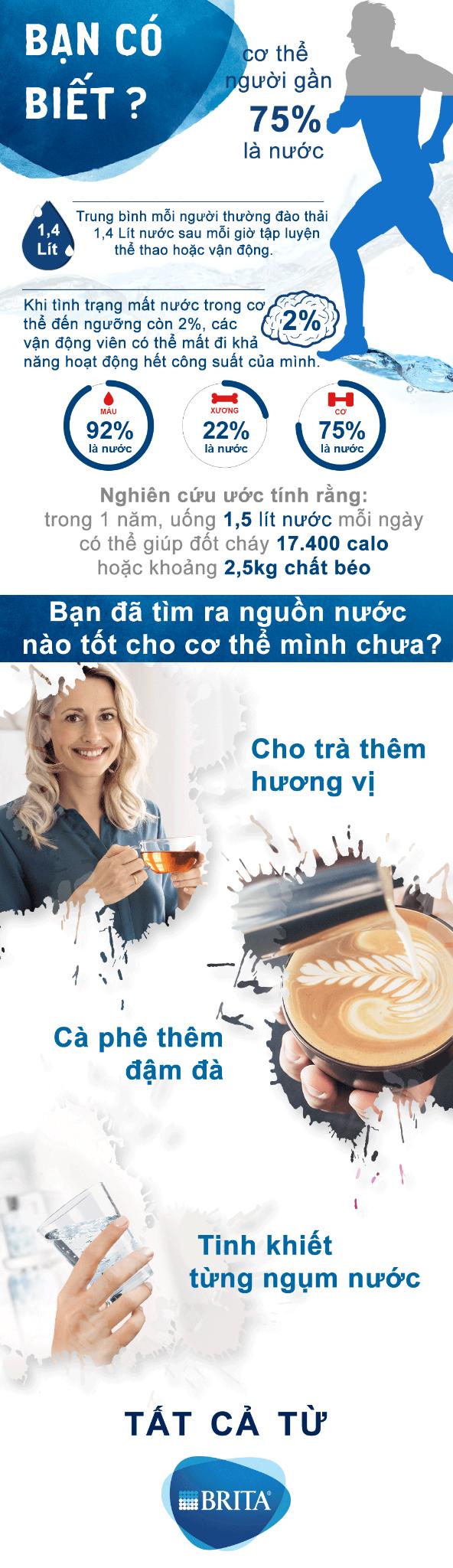 Bình lọc nước Brita Style Blue 2.4L – kèm 1 lõi lọc Maxtra+ and SmartLight