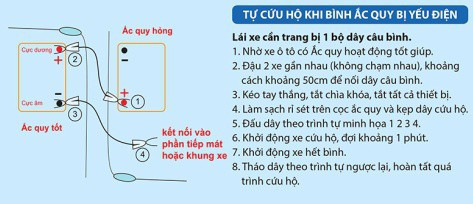 Kết quả hình ảnh cho câu điện bình ắc quy