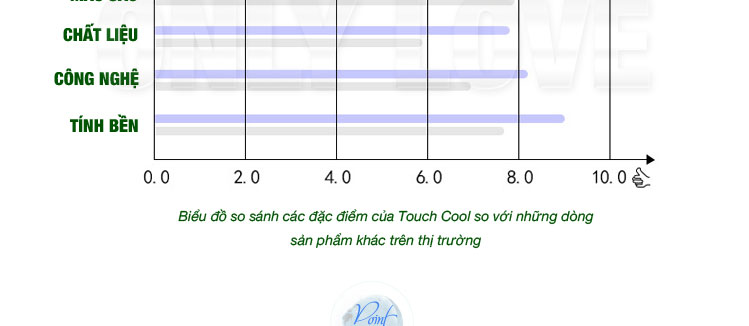 Bộ bút màu 30/40/60/80 Touch Cool cao cấp-Màu Vẽ Chuyên Nghiệp - Vẽ Anime, Truyện Tranh Manga, Phong Cảnh, Thiết Kế Thời Trang, Đồ Họa, Mỹ Thuật Công Nghiệp - Hàng chính hãng HT SYS